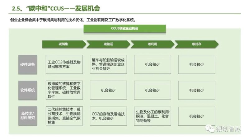 碳排放管理软件