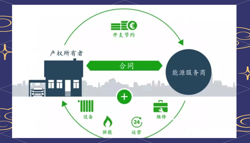 合同能源管理