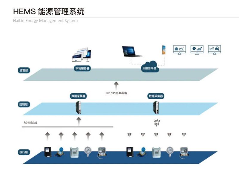 检验检疫技术中心的未来:变革与挑战