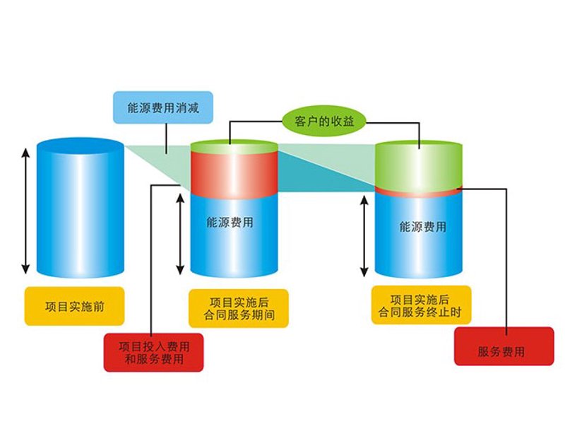 上海凯雷绿能数字技术有限公司招聘：寻找未来科技的创新者