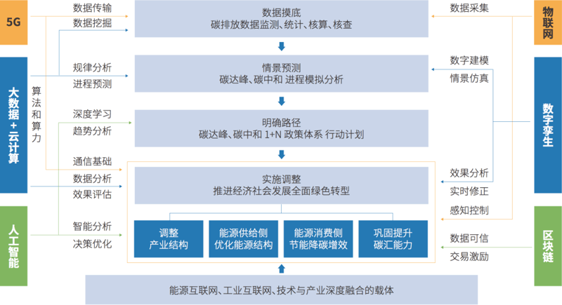 检验检疫技术中心改革的未来方向何在?