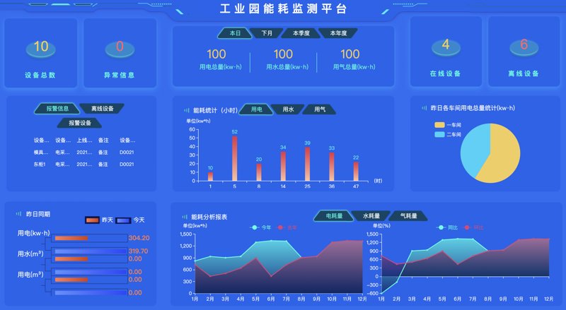 数字技术如何重塑企业未来？