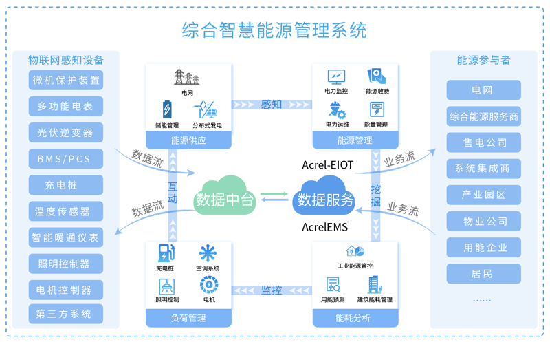 检验检疫技术中心的未来之路:改革势在必行