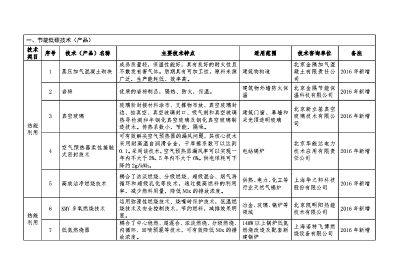 检验检疫技术中心改革前景何在?